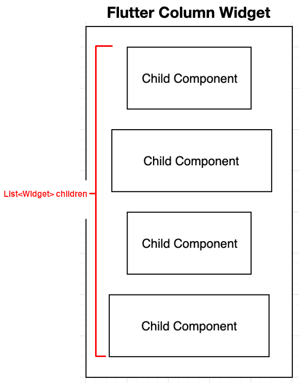 Lists in Dart and Flutter